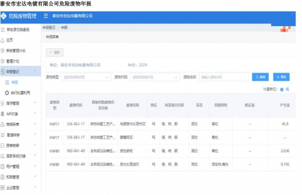 泰安市宏达电镀有限公司危险废物年报